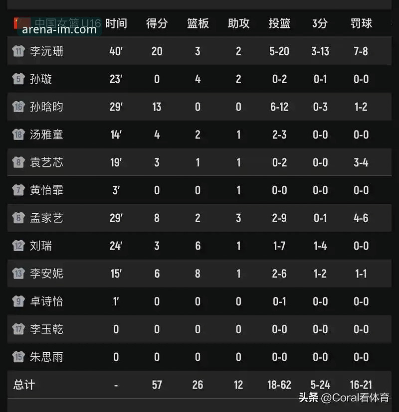 中国女篮世界杯资格赛关键胜利复盘与IM电竞平台观赛指南