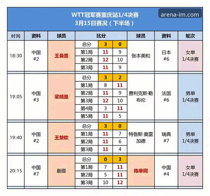 WTT重庆冠军赛决赛复盘与IM电竞平台高清观赛操作教程